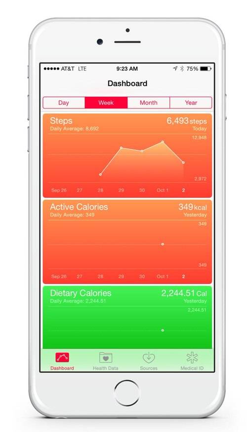 HealthView: Your Go-To Apple Health Dashboard App [Sponsor] - MacStories