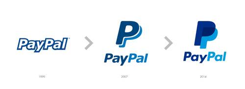 PayPal Logo History, Symbol, Icon And Evolution