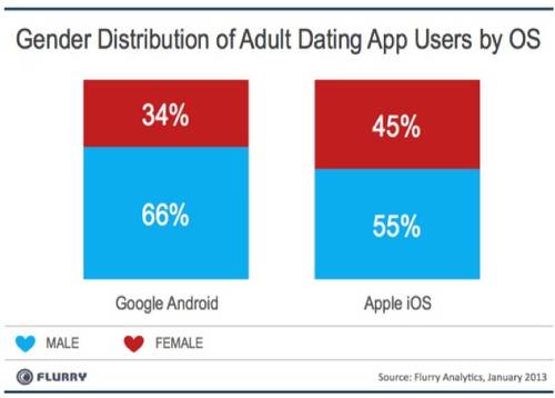 top 20 dating apps in usa