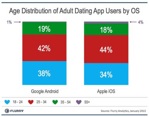 dating apps with a lot of users