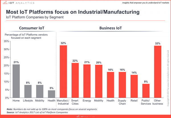 2017-IoT-Platform-Vendor-Segments-e1498128878828