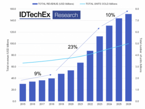 idtechex