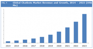 insuretech stats