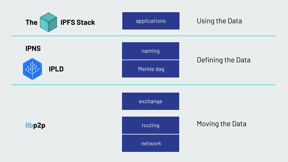 IPFS Stack