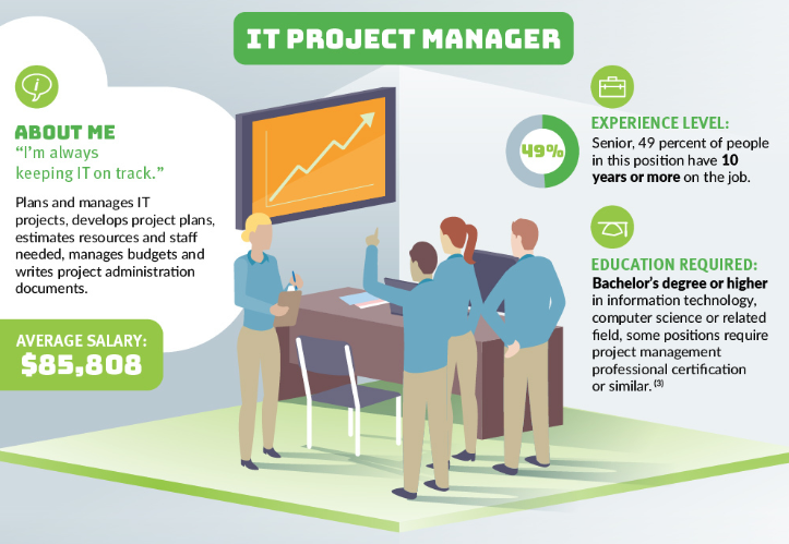 IT project manager tasks