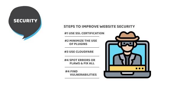 website-security