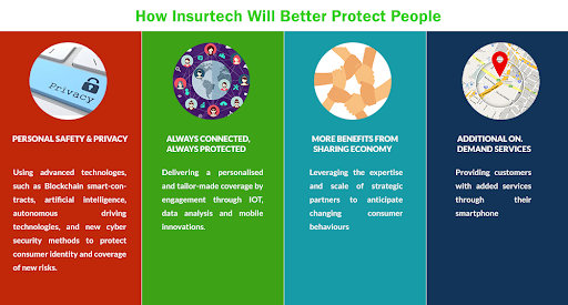 The FinTech Revolution in Insurance