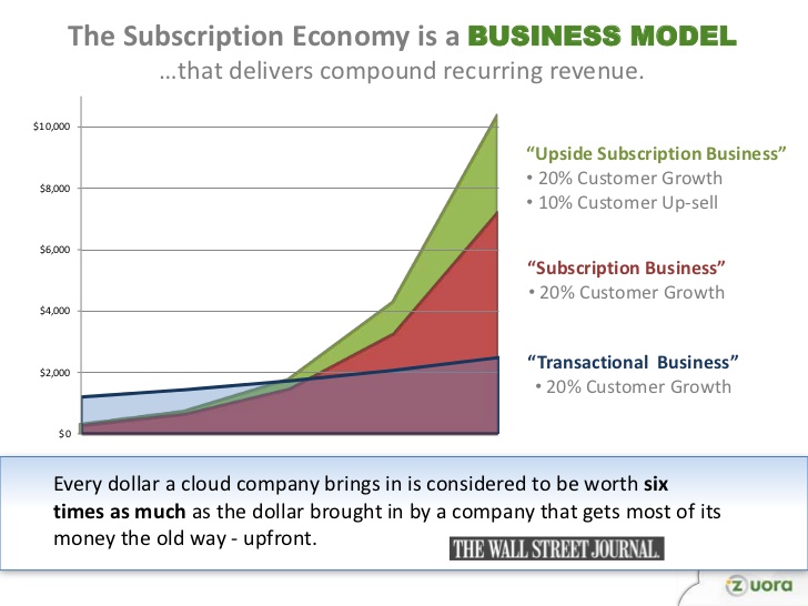 subscription model