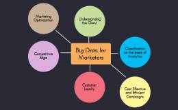 big data will benefit marketers