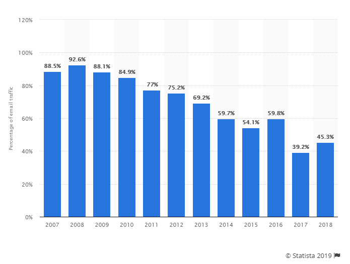 email list traffic