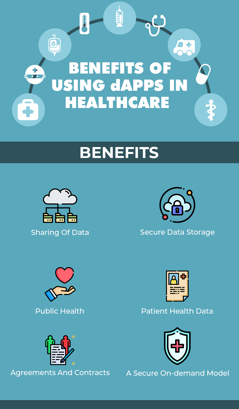 Benefits of using dApps in Healthcare