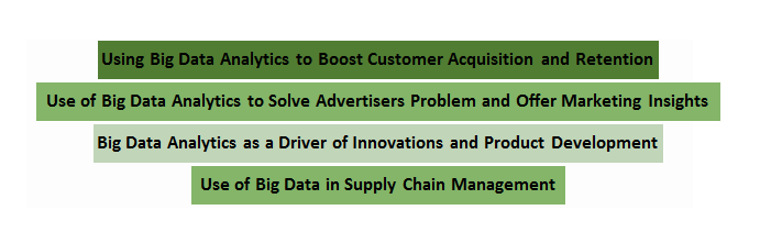 customer data acquistion