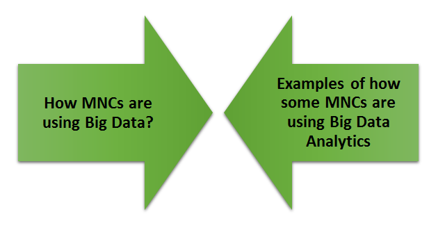 MNCs and big data