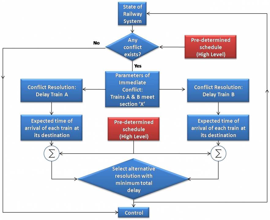 AI- based Scheduling Algorithm