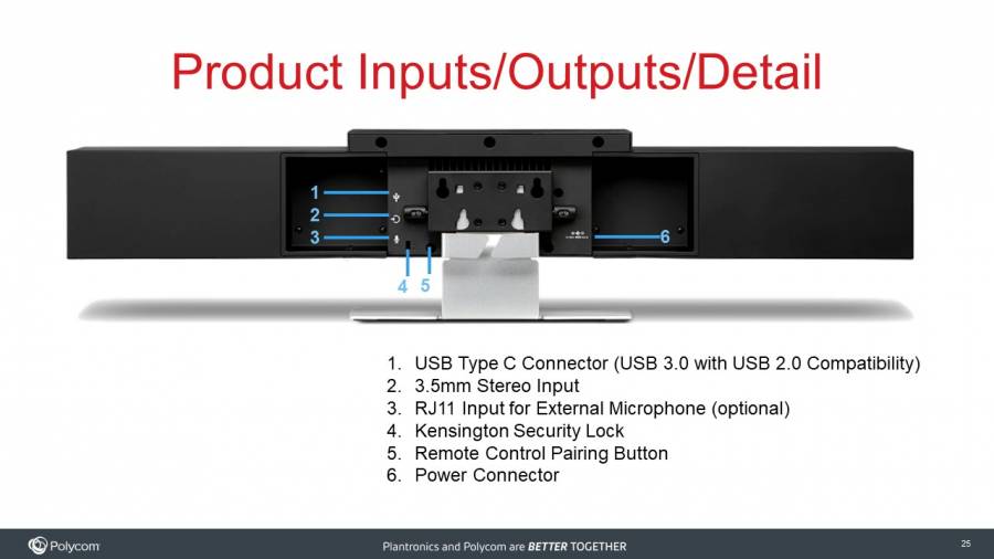 polycom studio camera