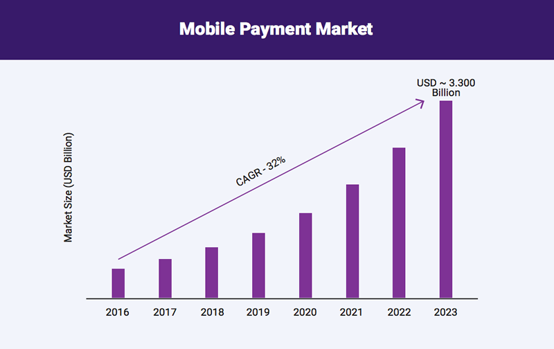 ecommerce-trends-mobile-payment