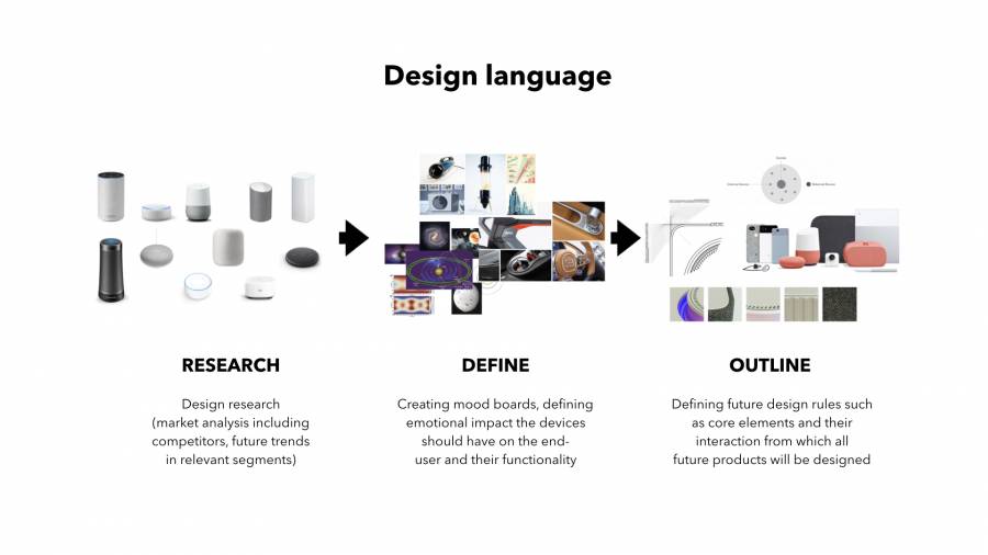 hardward design language