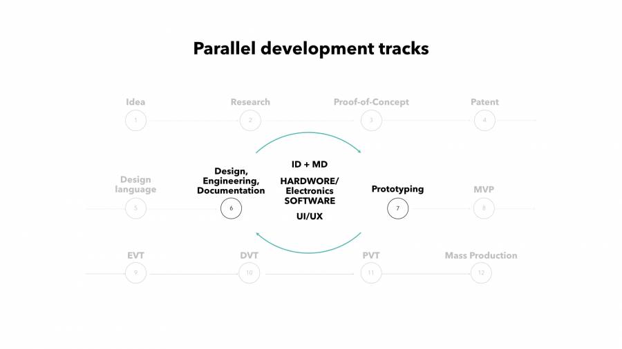 Parallel Hardware Development Tracks