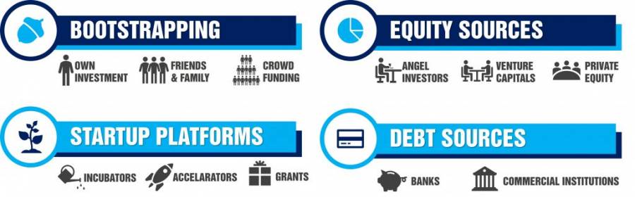 Sources of Funding