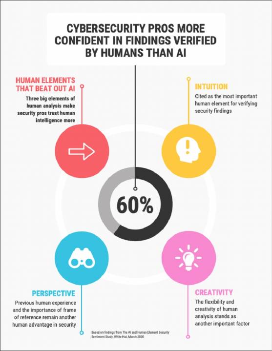 Limitations of AI & possible solutions