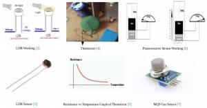 Resistive-sensing in IoT sensors