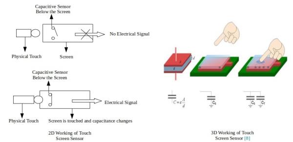 What Are Sensors and How Do They Work?