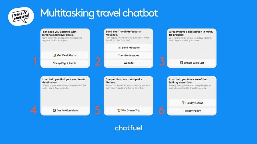 chatbot for Customer Support— 24/7