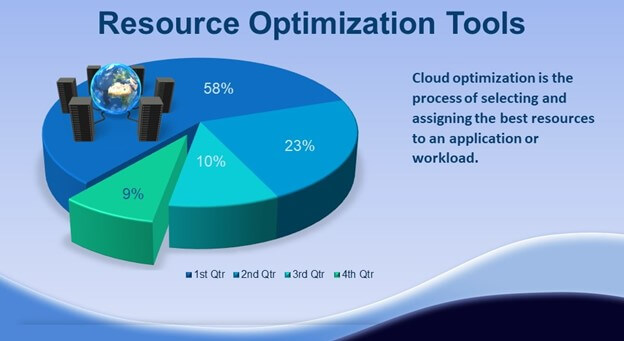 resource optimization tools