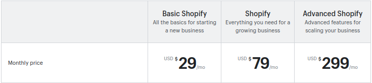shopify pricing plans