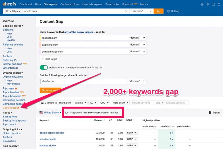 Use Ahref SEO tool to find keyword gaps