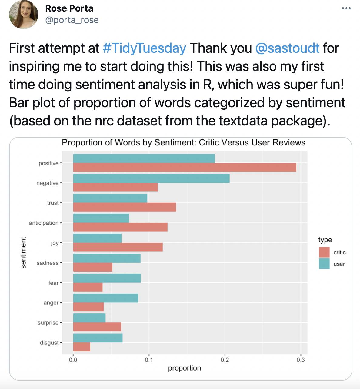 Sentiment analysis put to use