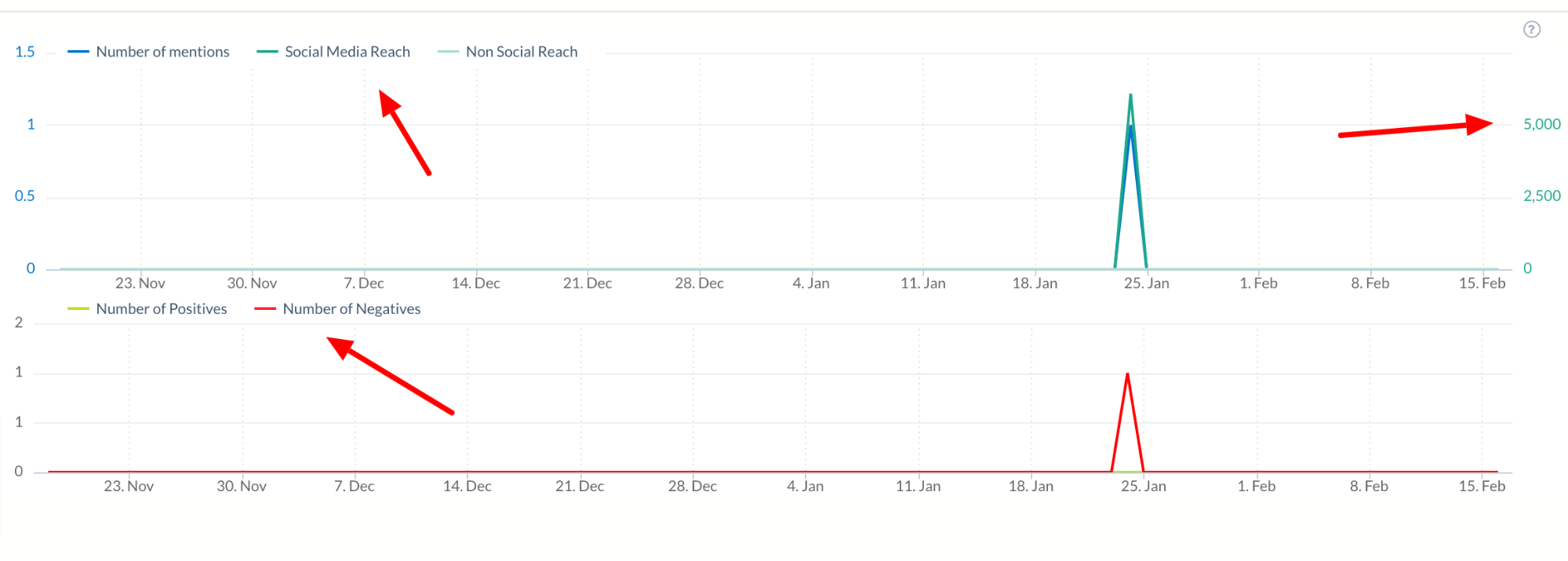 Sentiment Analysis 