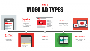 5 Video Ad Types