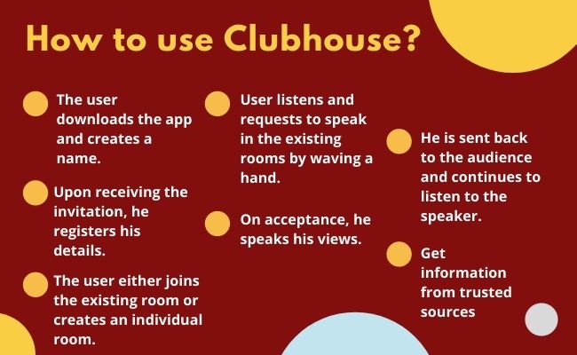 How to use Clubhouse Clone