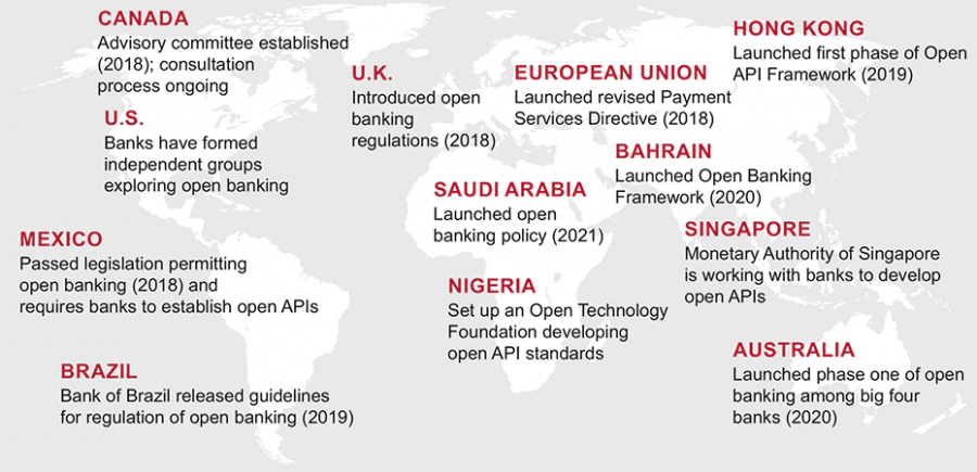 open banking countries