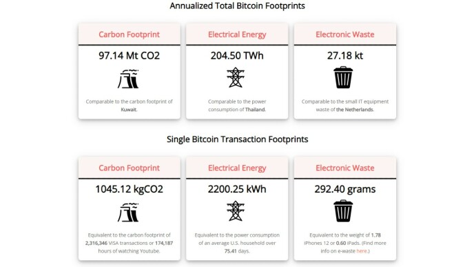 Why Does Crypto Use So Much Energy?