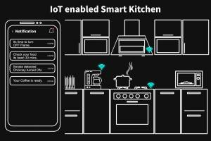 Iot kitchen deals appliances