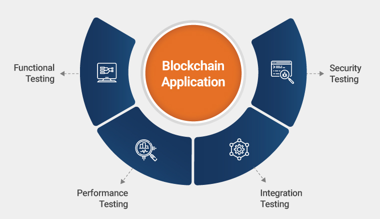 Blockchain Testing Types