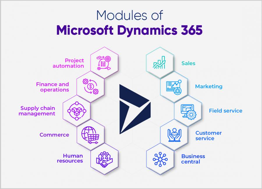microsoft dynamics 365 unified operations setup