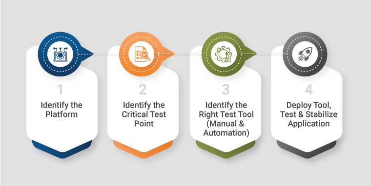 Methodology-for-QA-Recommended