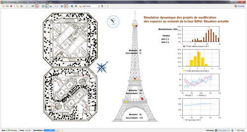 The simulation model of pedestrian flow at the Eiffel Tower