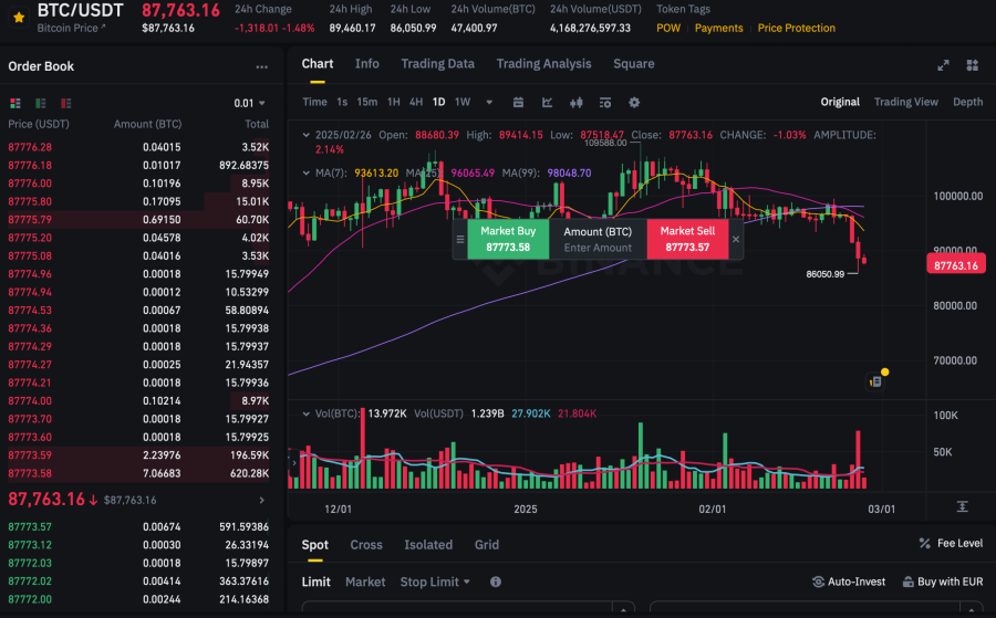 binance exchange order books