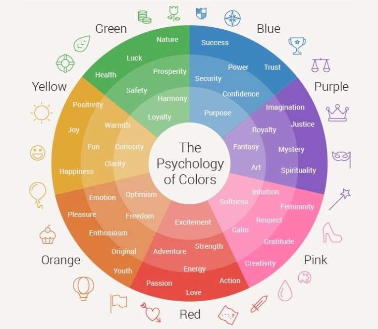 color-psychology