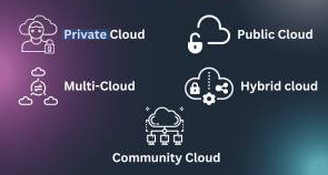 Cloud Deployment Models