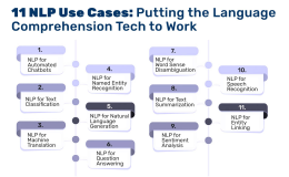 NLP-Use-Cases