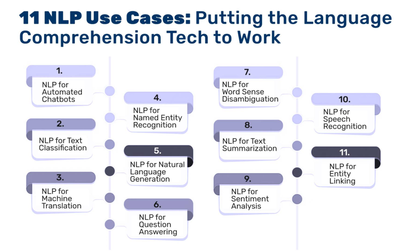 11 NLP Use Cases: Putting the Language Comprehension Tech to Work