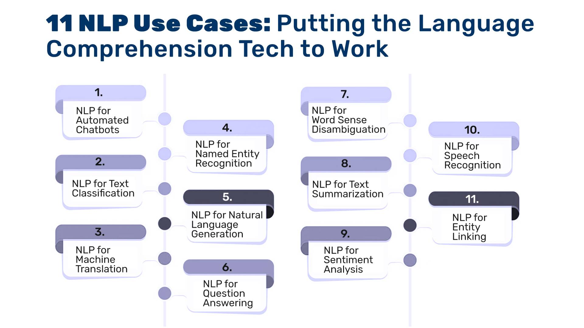 11 NLP Use Cases: Putting the Language Comprehension Tech to Work