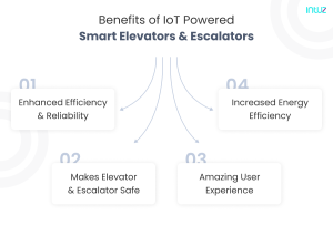 Benefits of IoT Powered Smart Elevators & Escalators