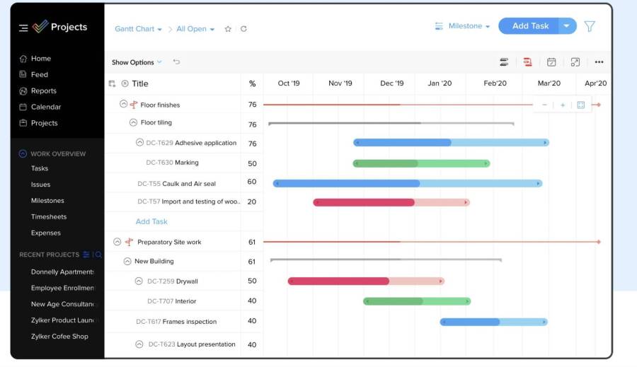 zoho projects