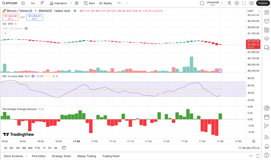 day trading crypto strategy chart